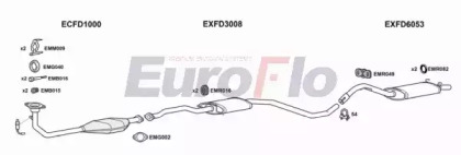 Глушитель EuroFlo FDESC18 3011C